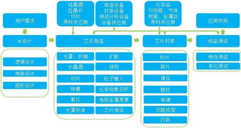 主力凈買5.48億，集成電路設計板塊為何如此火爆？