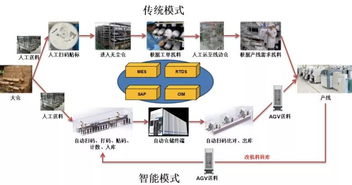 南京培育獨角獸企業泰治獲數億元A輪融資，助力中國半導體行業智能制造與集成電路設計